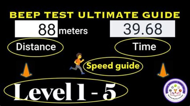 Are all beep tests the same?