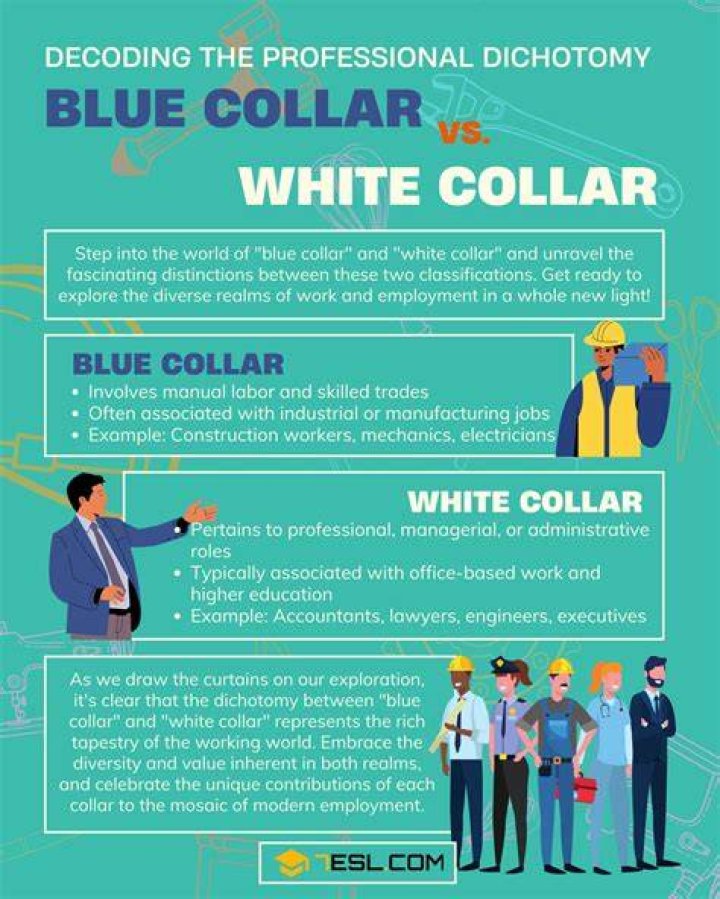 Are Cooks blue-collar?