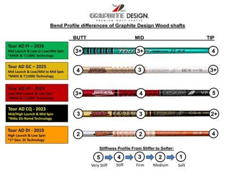 Are golf shafts expensive?