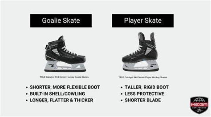 Are hockey skates supposed to be loose?