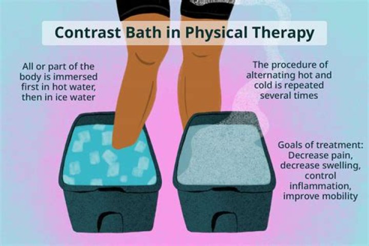 Are ice baths good for osteoarthritis?