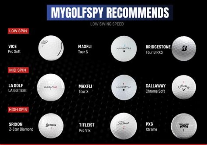 Are low spin golf balls straighter?