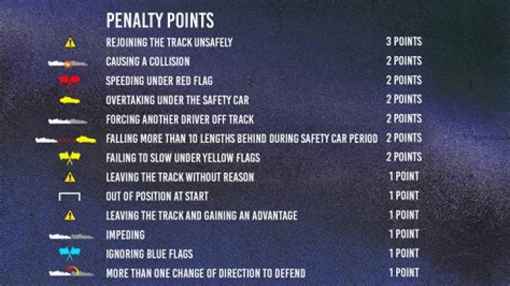 Are penalty points backdated?