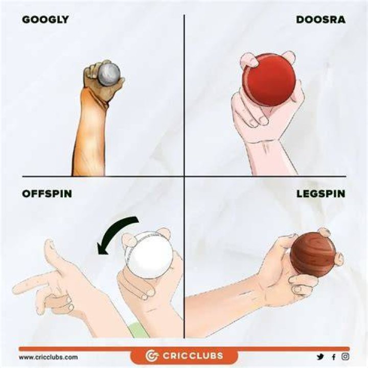 Can a bowler ball both spin and pace?