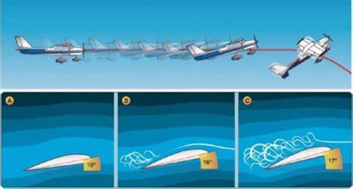 Can a plane stall at any speed?
