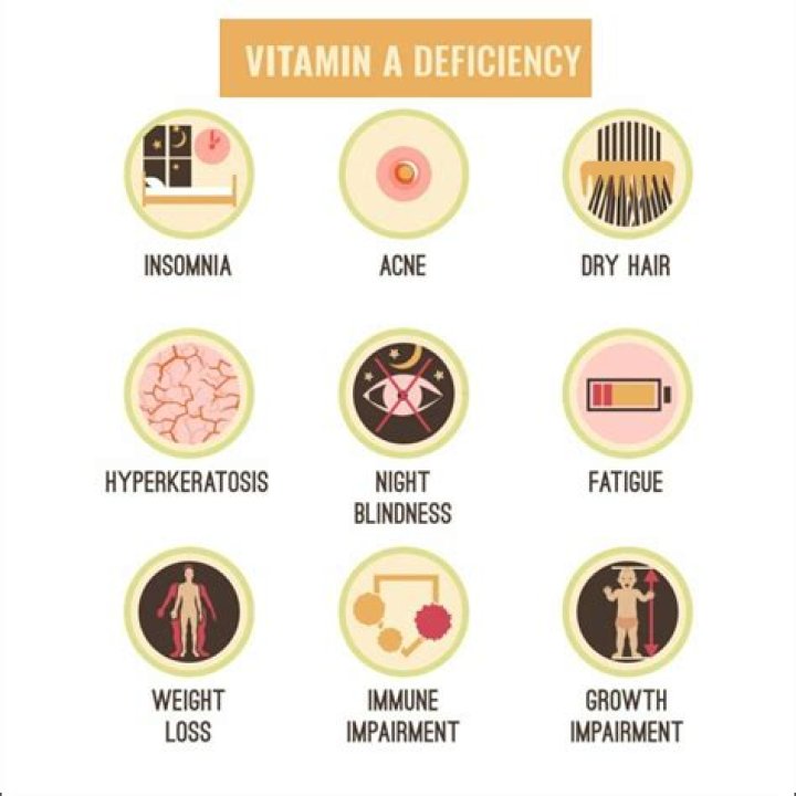 Can a vitamin deficiency make you gain weight?