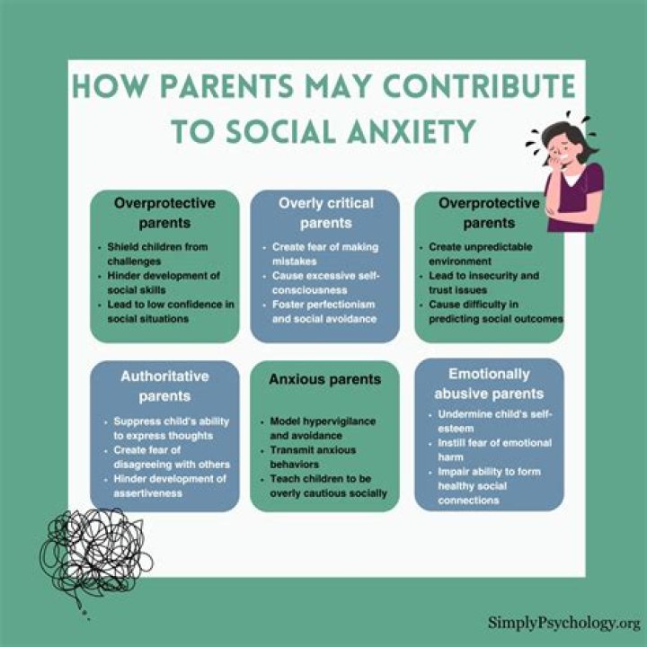 Can abusive parents cause anxiety?