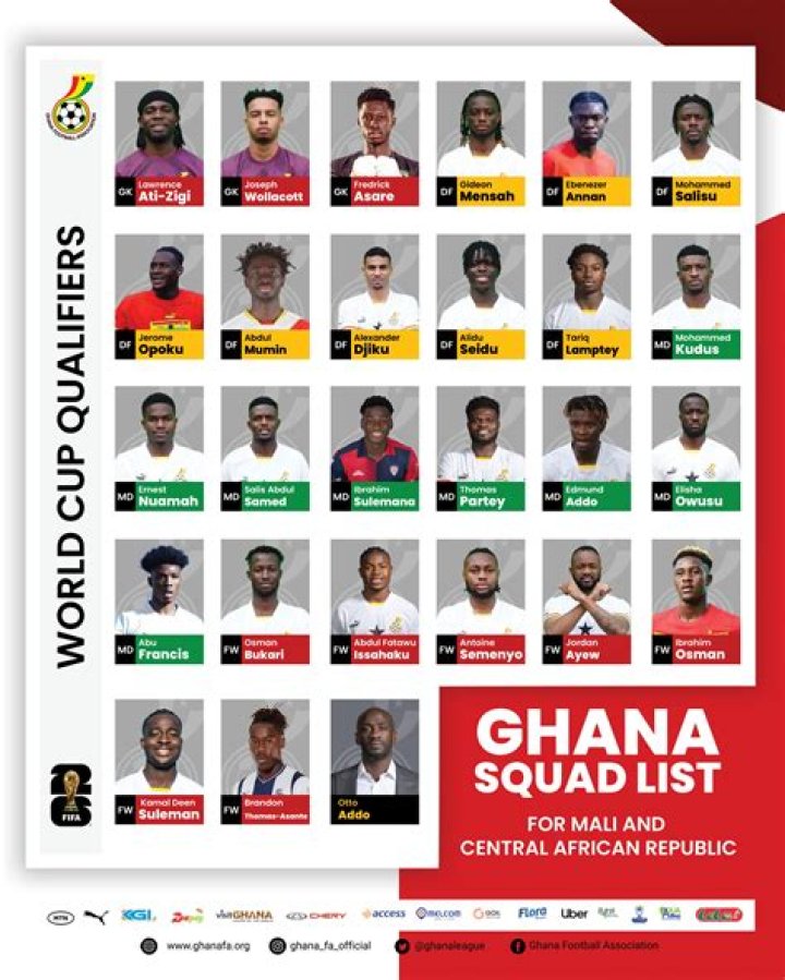 Can Ghana qualify for World Cup 2022?