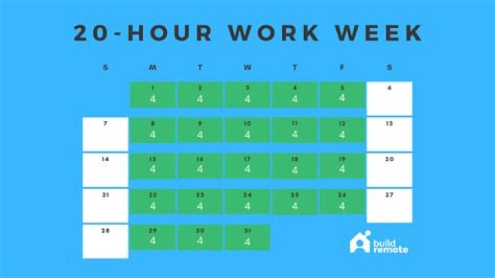 Can I claim Carers Allowance if I work 20 hours a week?
