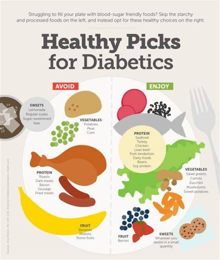 Can I eat orange in diabetes?