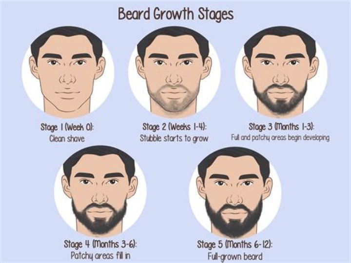 Can I grow after 18?