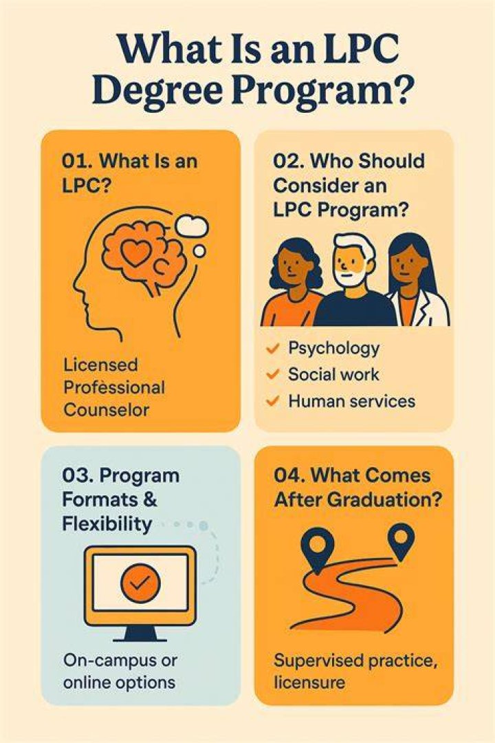 Can I still do the LPC in 2021?