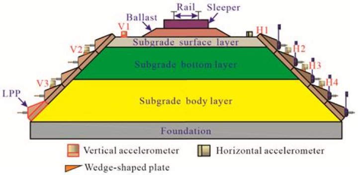 Can I use ballast as a sub-base?