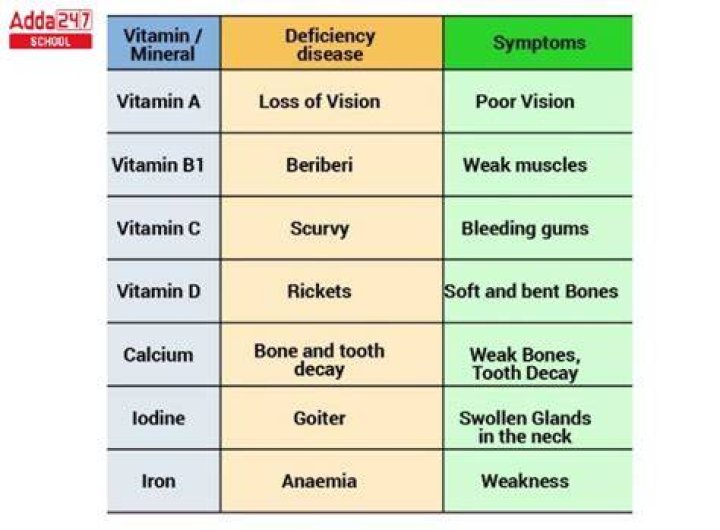 Can lack of vitamins cause red eyes?
