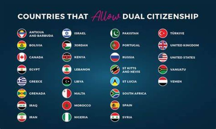 Can you be a dual US citizen?