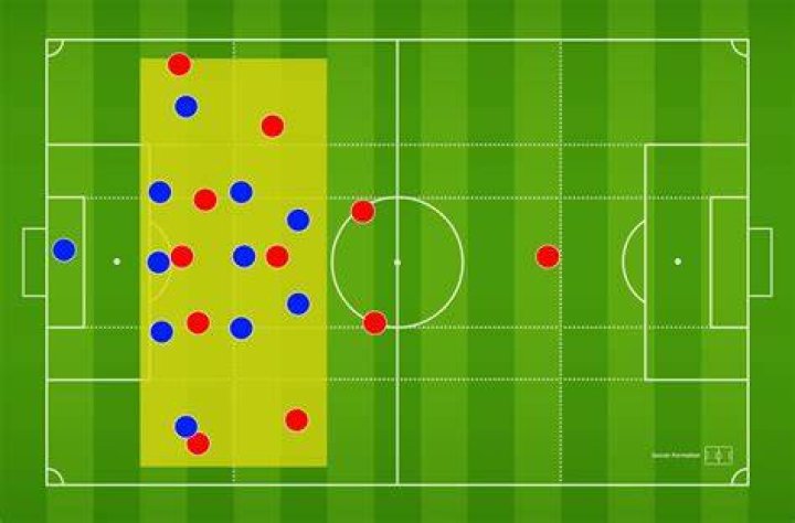 Can you block in soccer?