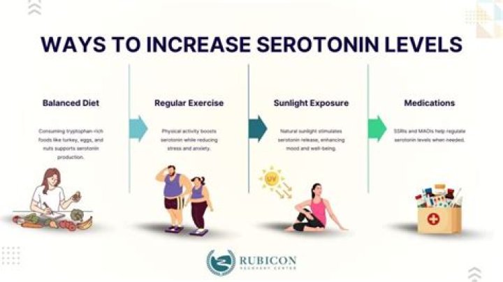 Can you check serotonin levels?