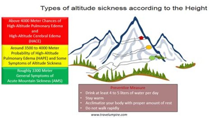 Can you get altitude sickness from snowboarding?