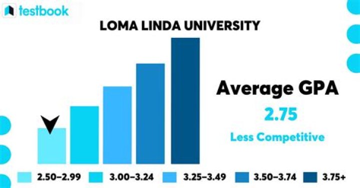 Can you get into LSU with a 2.5 GPA?