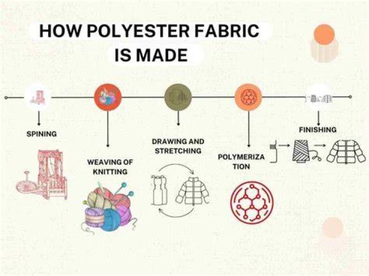 Can you iron polyester on synthetic setting?