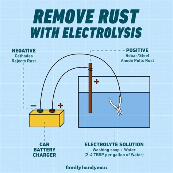 Can you seal rust with a clear coat?