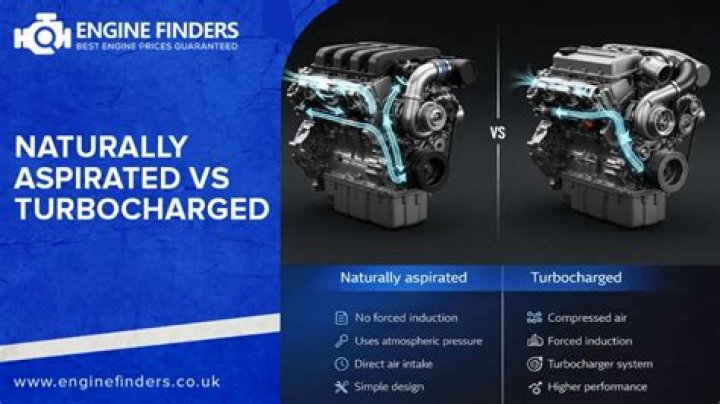 Can you turbo a naturally aspirated engine?