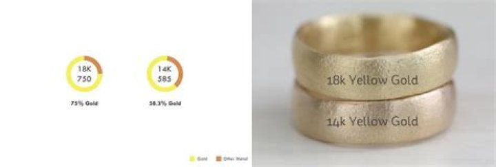 Can you wear 18k gold in water?