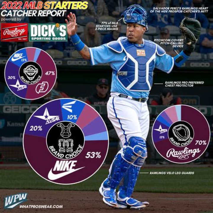 Did catchers always wear gloves?