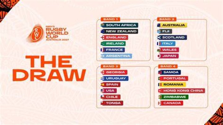 Did Spain qualify for the Rugby World Cup?