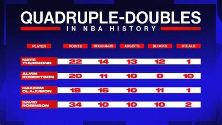 Did Wilt Chamberlain have a quadruple-double?