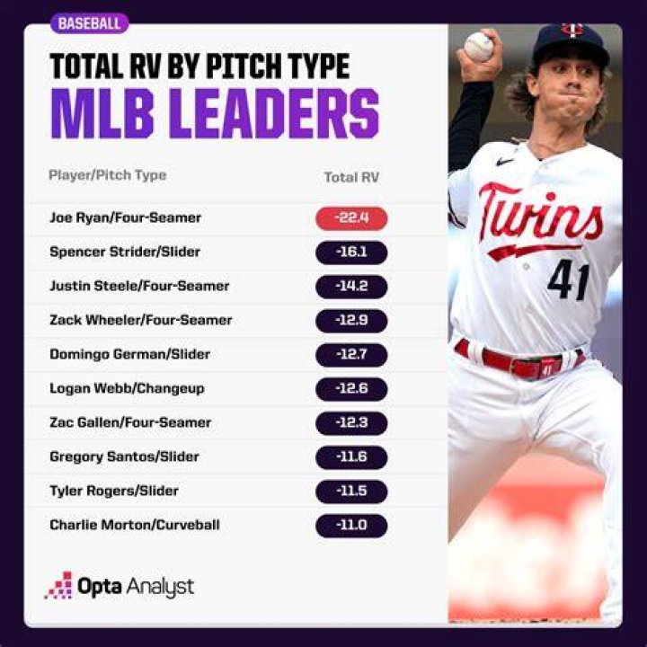 Do coaches call pitches in MLB?