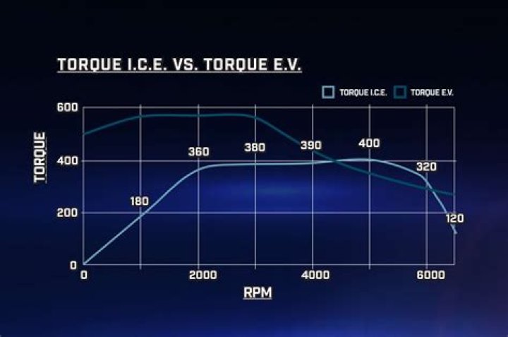 Do electric trucks have good torque?