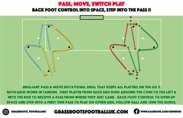 Do football switch sides?