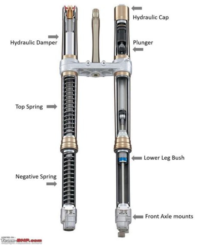 Do I need a suspension fork?