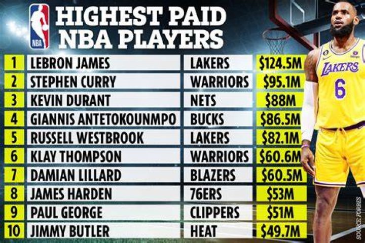 Do NFL players get paid if cut?