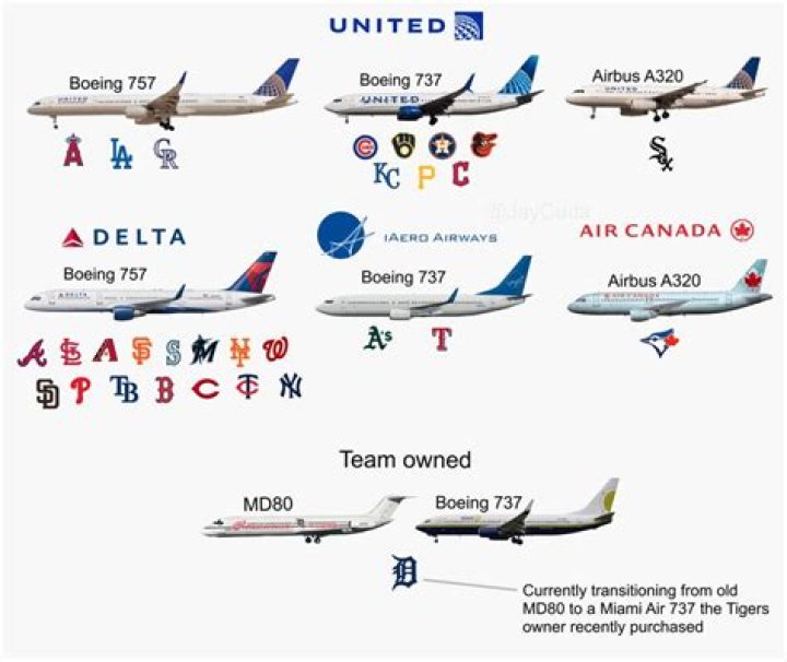 Do the Dodgers fly on their own plane?