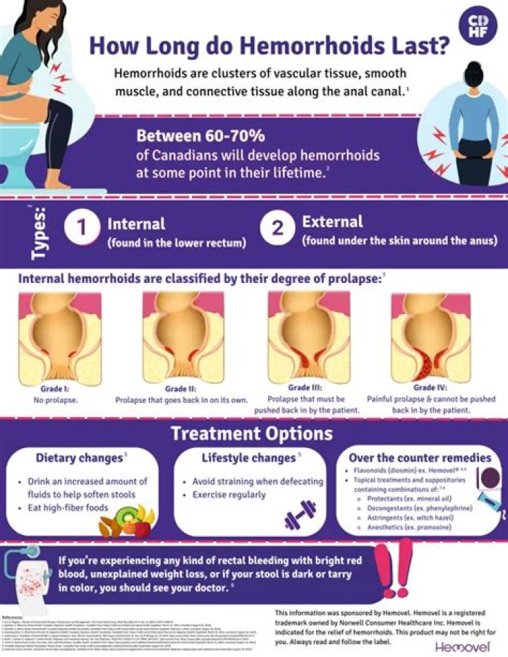 Do they biopsy hemorrhoids?