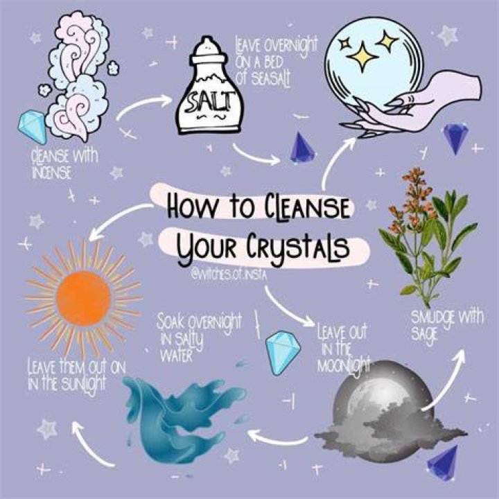 Do you have to cleanse your crystals?