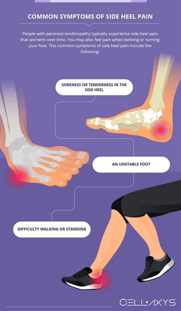 Do you run heel first?