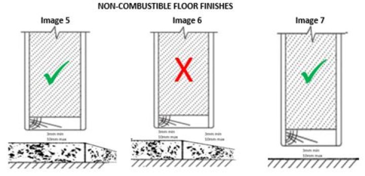 Does a fire rated door need a threshold?