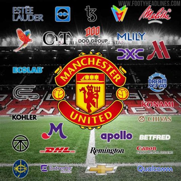 Does Aeroflot sponsor Manchester United?