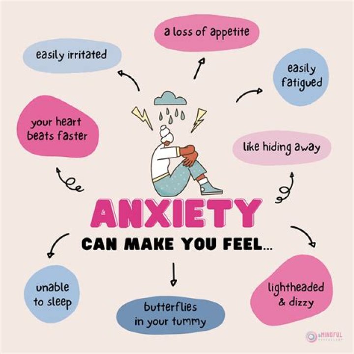 Does anxiety cause impatience?