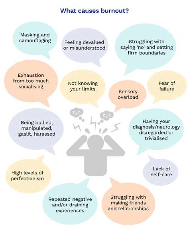 Does burnout cause fatigue?