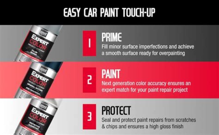 Does epoxy primer fill imperfections?