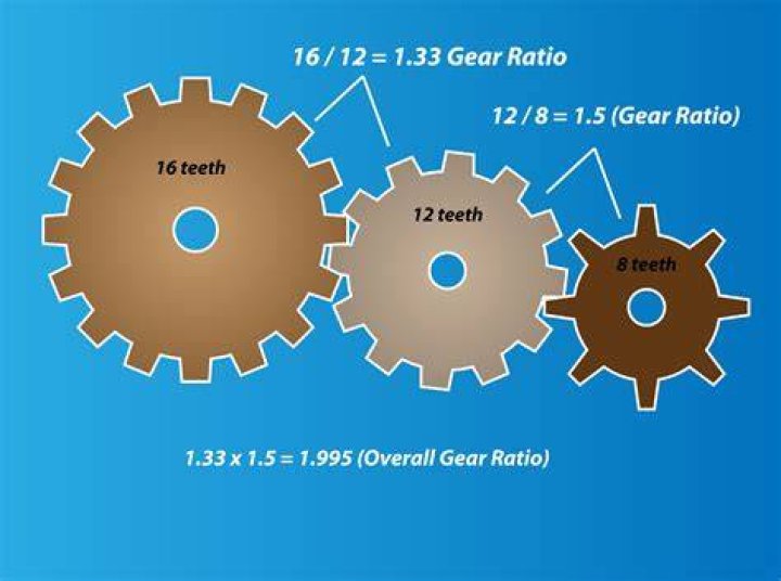 Does more gears mean more speed?