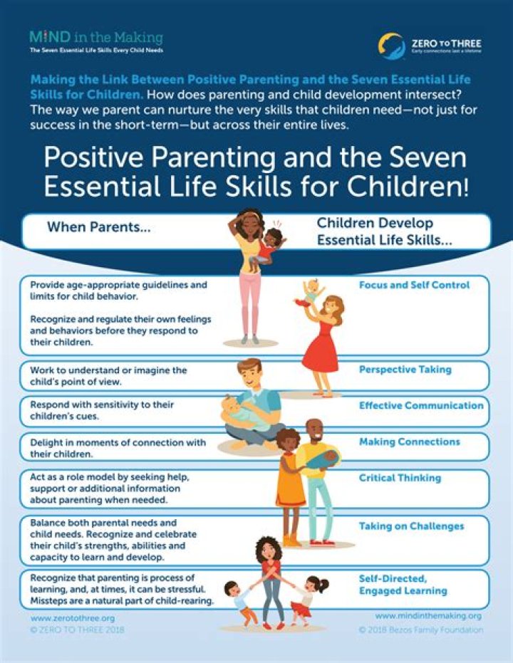 Does parenting get easier as children get older?