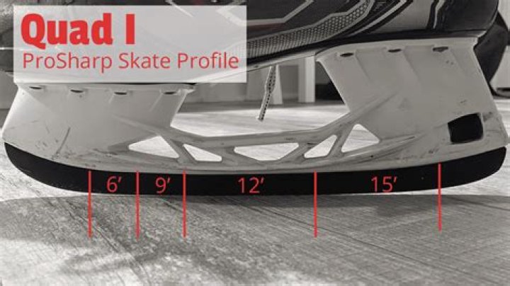 Does profiling skates help?