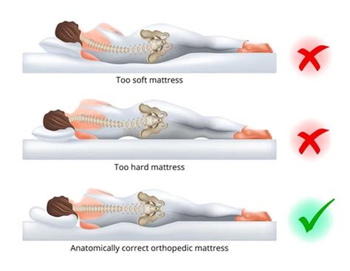 Does sleeping on hard surface cause back pain?