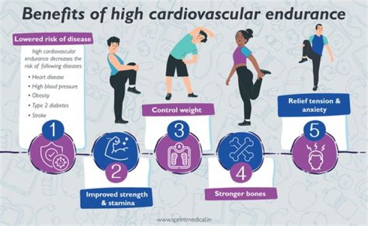 Does sodium help with endurance?