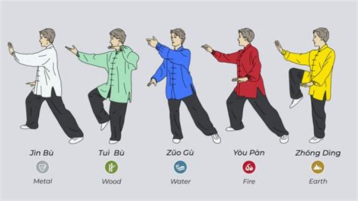 Does tai chi have belts?